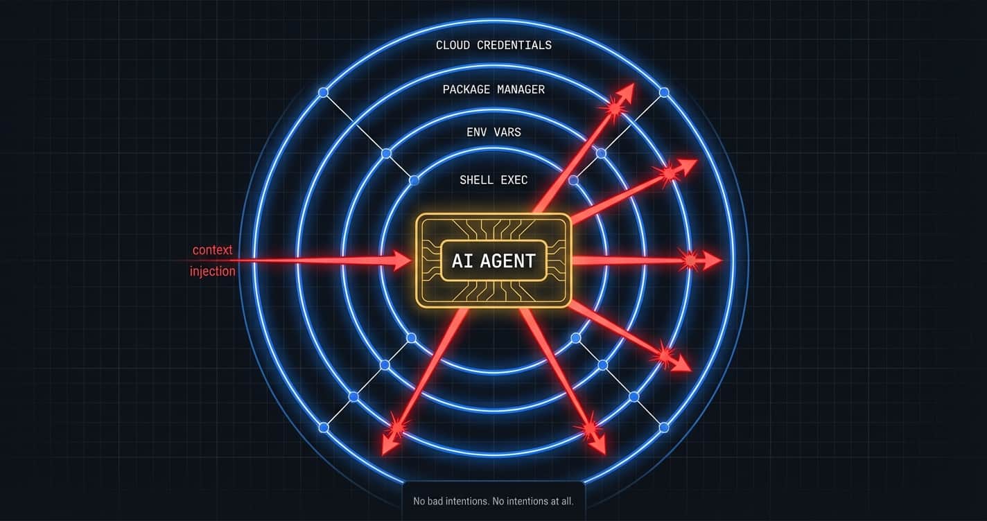 An AI agent with full developer privileges, unaware it's being puppeteered
