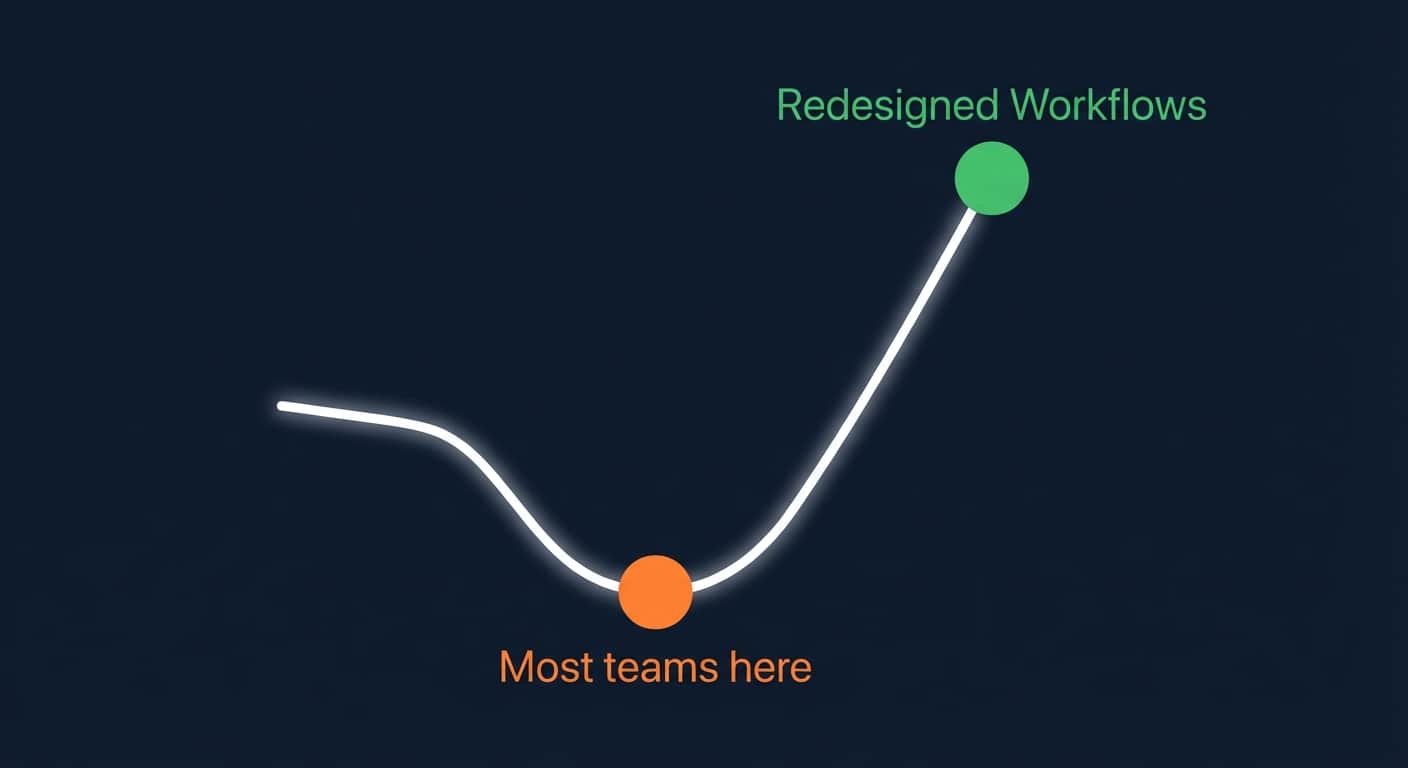 The J-Curve Problem