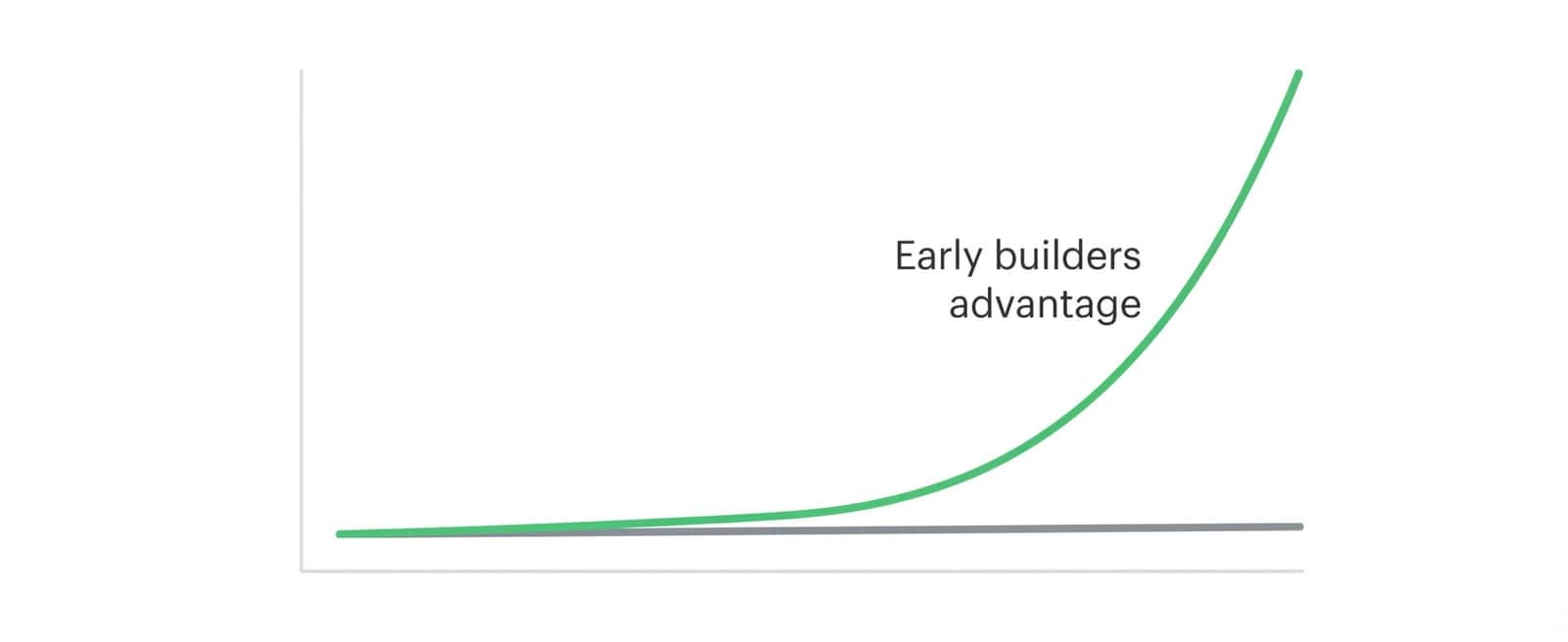 Compound Advantage