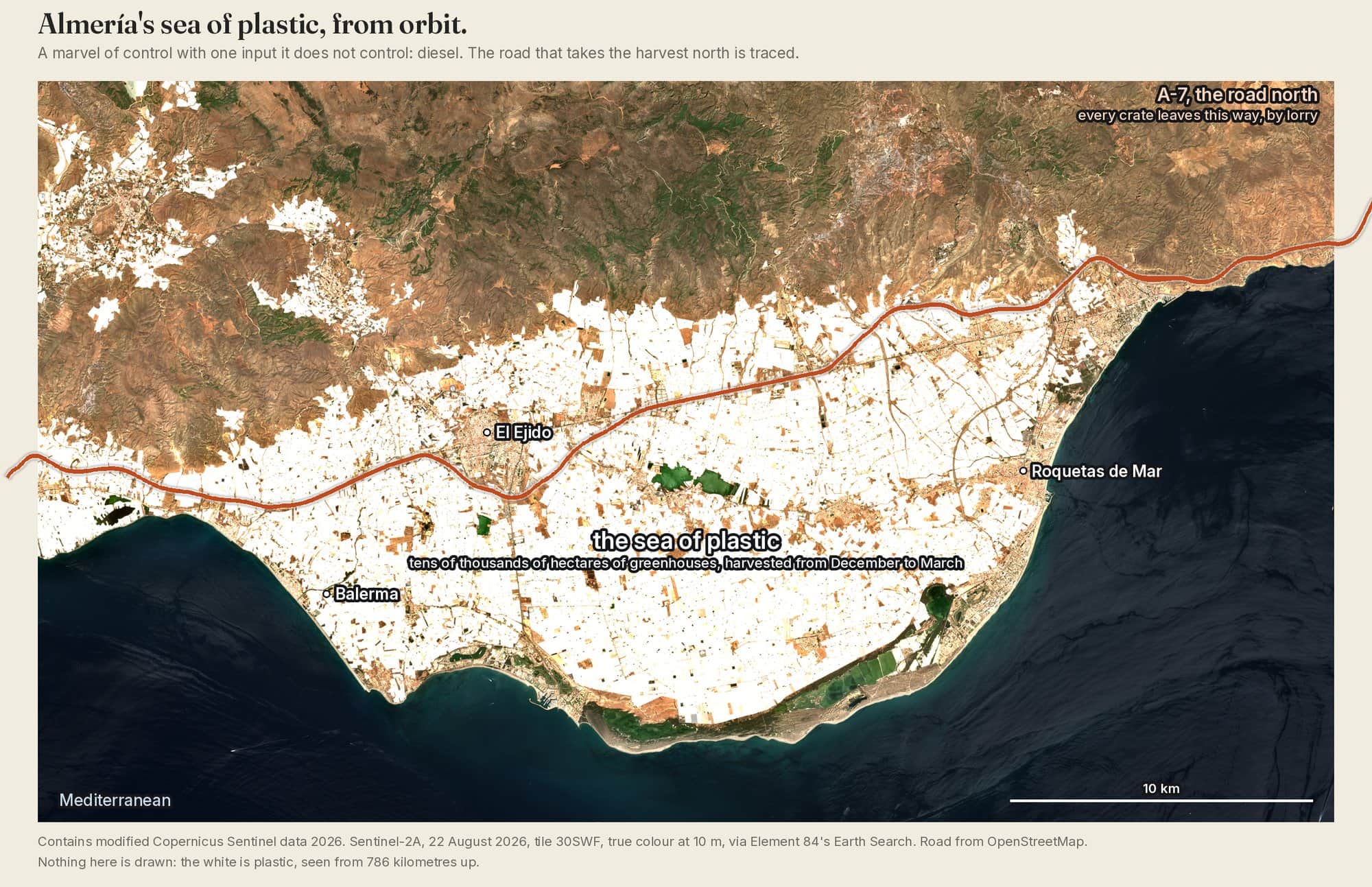 The Campo de Dalías from orbit on 22 August 2026: the white is plastic, tens of thousands of hectares of greenhouses between the mountains and the sea, with the road north traced across it. A marvel of control with one input it does not control, diesel. Contains modified Copernicus Sentinel data 2026.