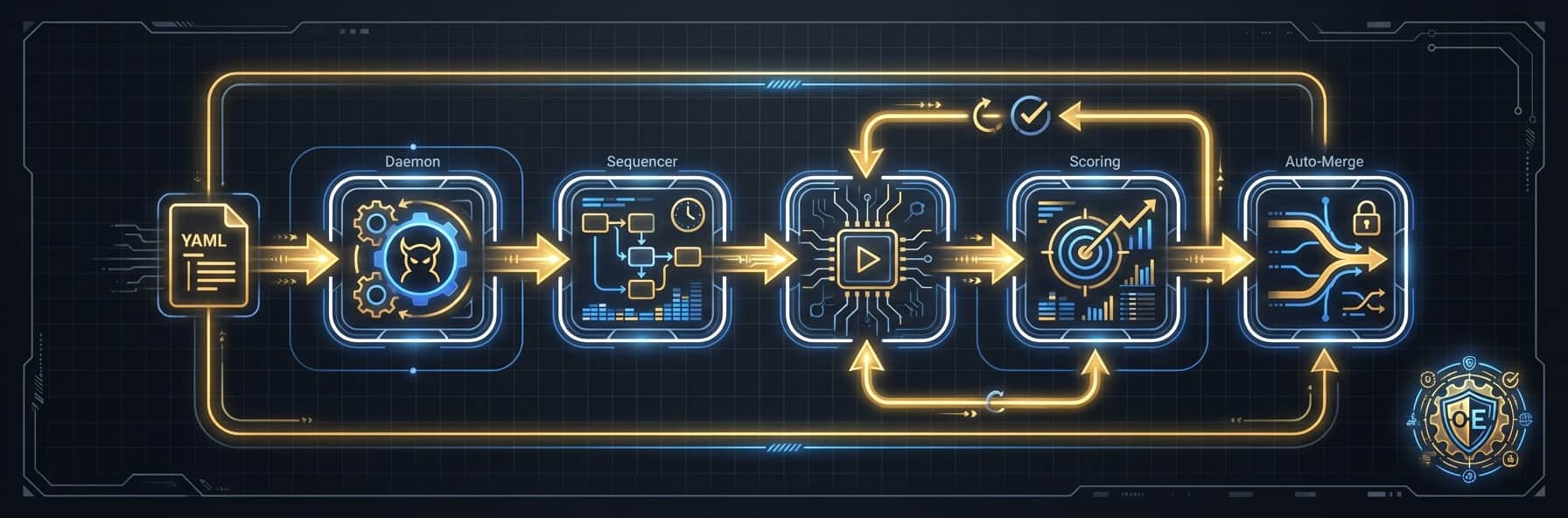 Orchemist — Orchestration Engine banner
