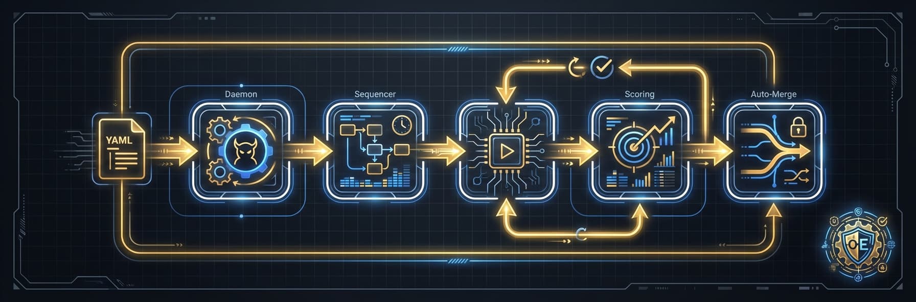 Orchemist — Orchestration Engine banner